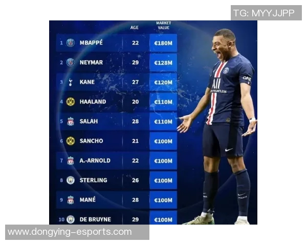2025年足球球星身价排名首位是谁他的市场价值究竟有多高