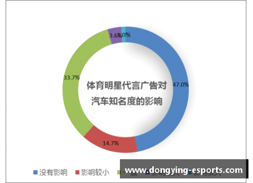 体育明星代言政策的影响分析与策略优化研究